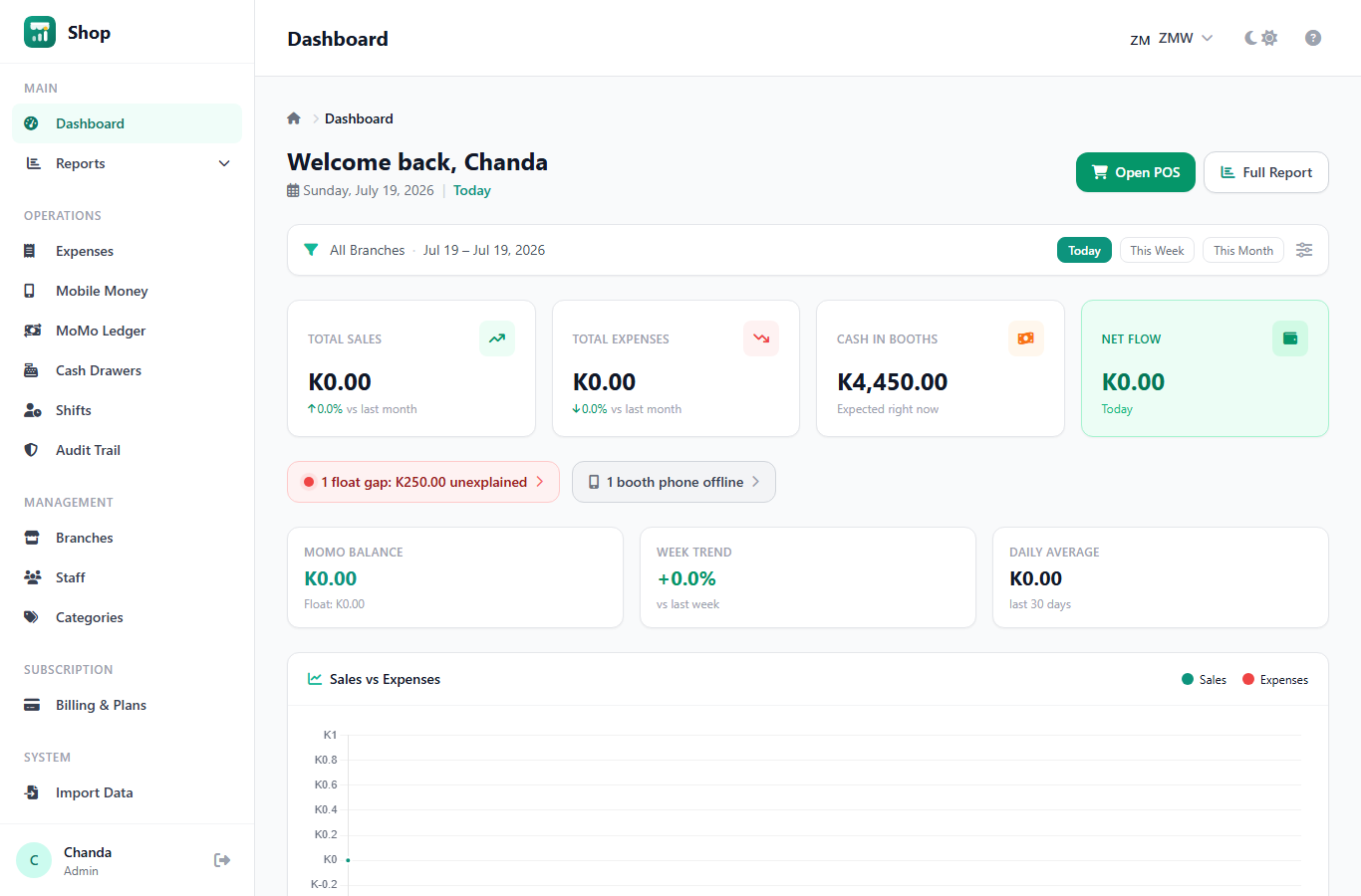 Booth-only dashboard showing cash in booths, a float gap alert and an offline booth phone alert