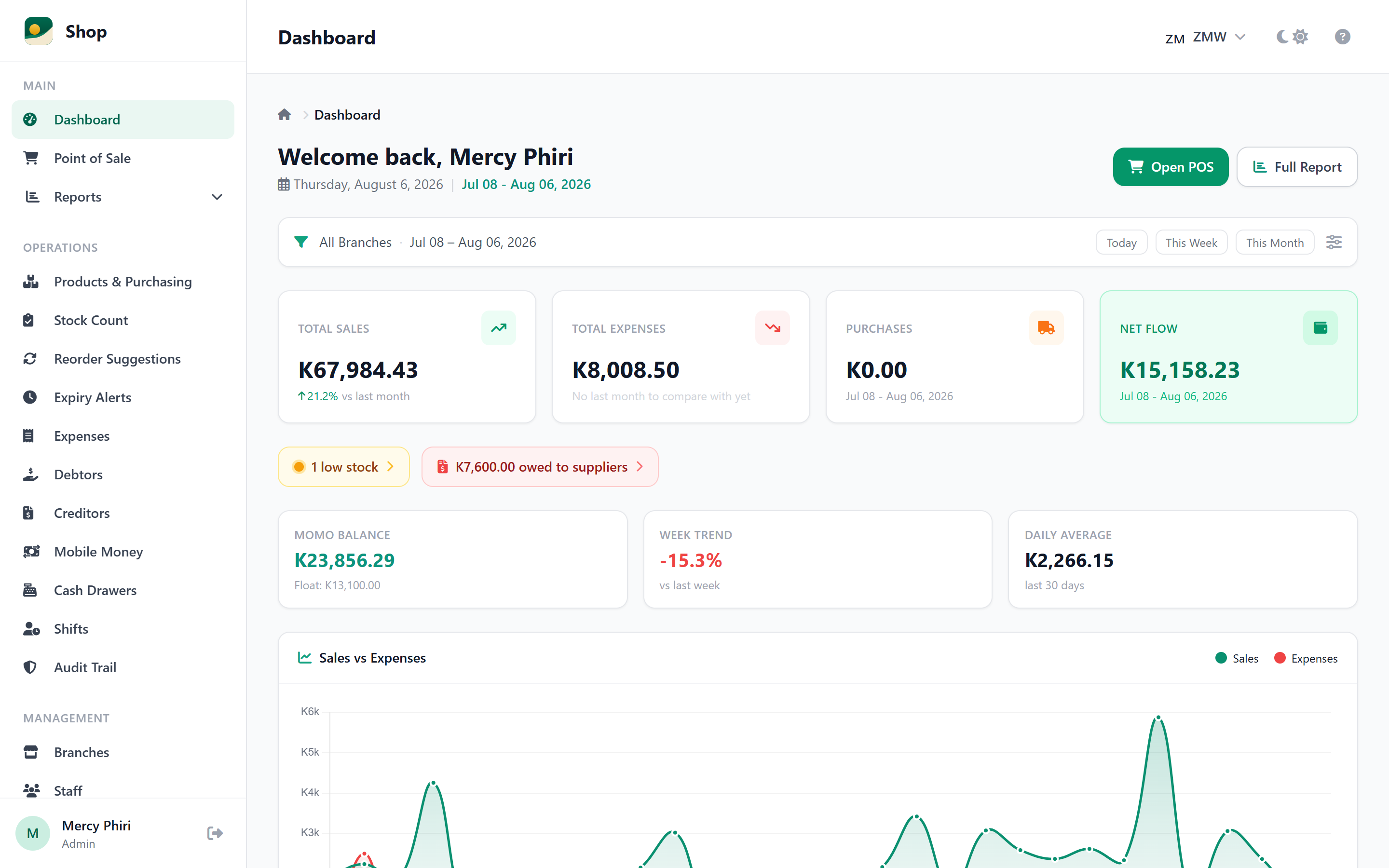 HORIZON Shop Tracker owner dashboard showing monthly sales, expenses, net flow and the sales-vs-expenses chart