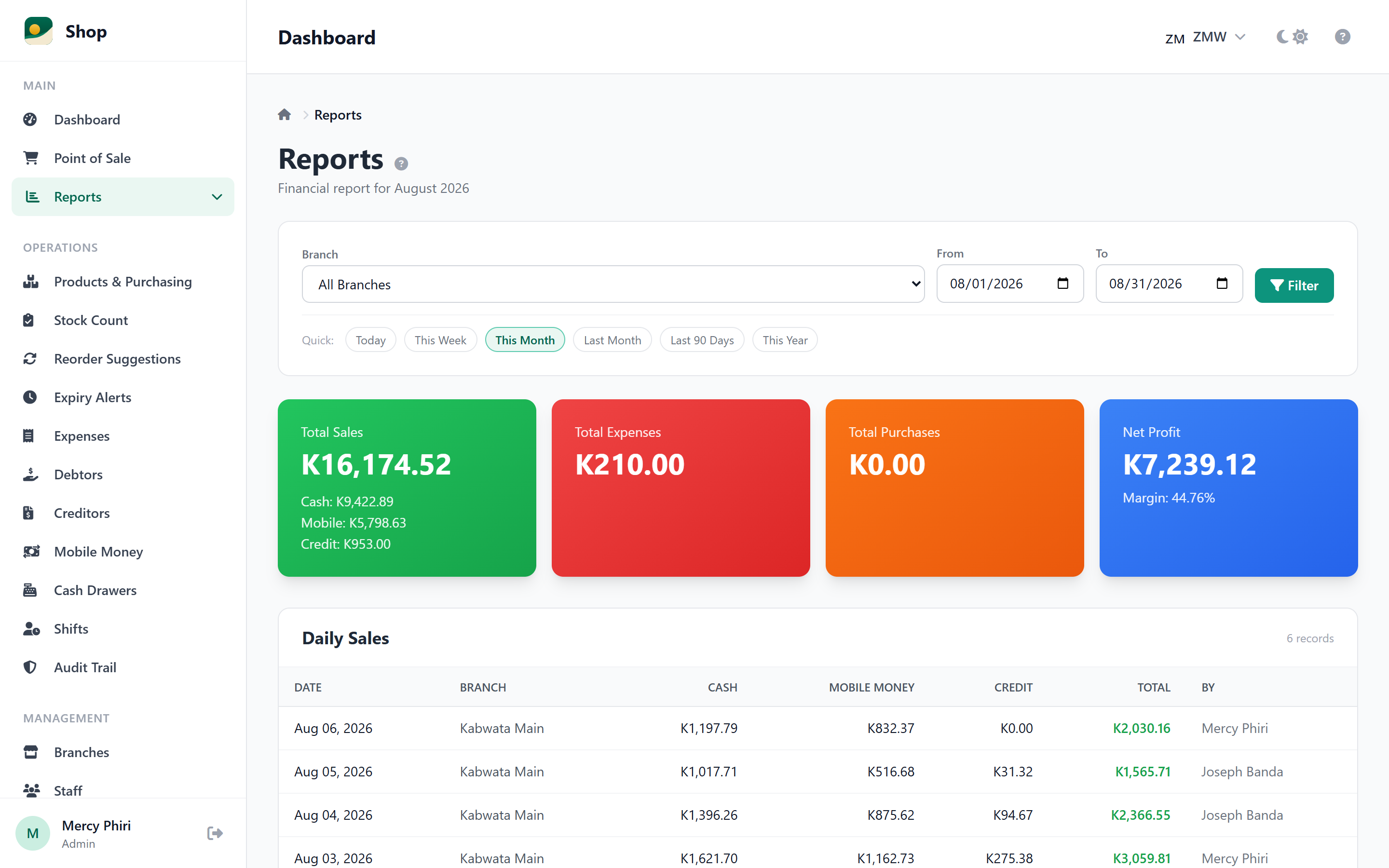 The month at a glance. Sales, expenses, purchases and profit for any period, with every day listed and who sold what.